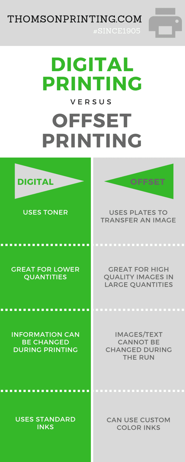 Digital printing offset printing thomson printing creative graphics
